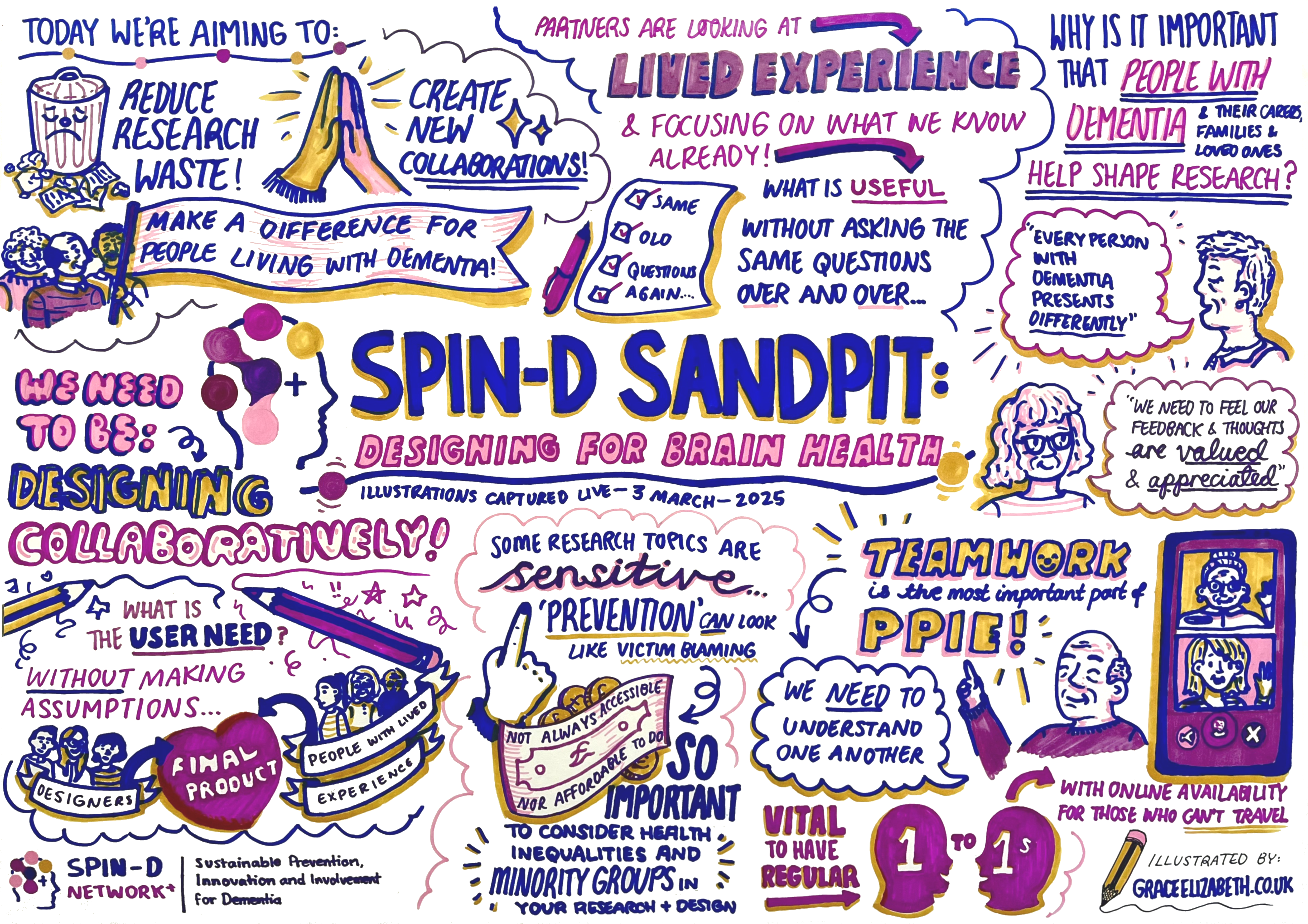 Impressions of First SPIN-D Sandpit Event, March&nbsp;2025