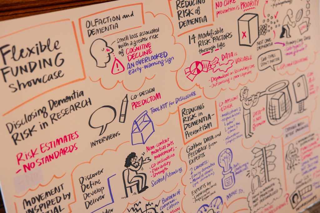 Flexible Funding Round 3 “Inclusion in Practice” Projects Deadline: 31st October&nbsp;2026